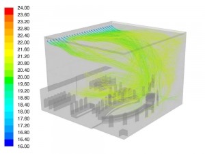 simulation de CFD